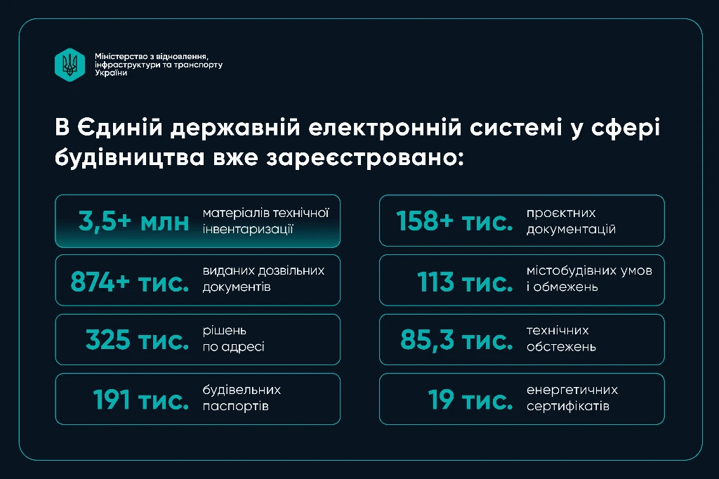 строительство в Украине строительство в Украине